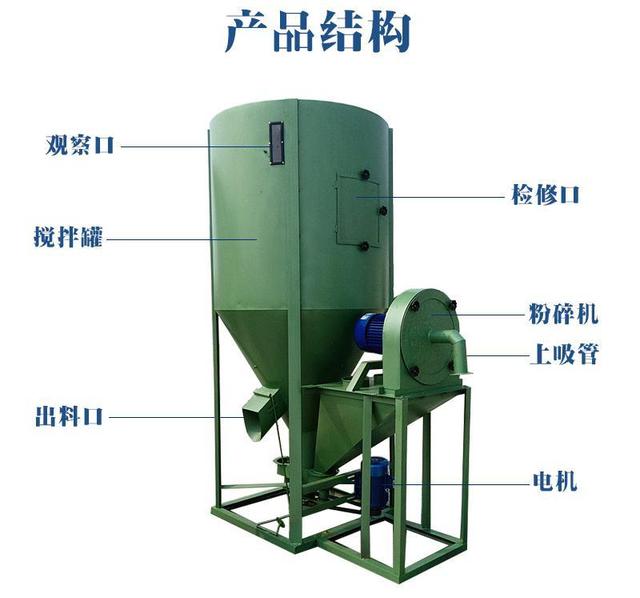 养猪、鸡、牛羊怎么选择好用的饲料搅拌机,你知道吗?